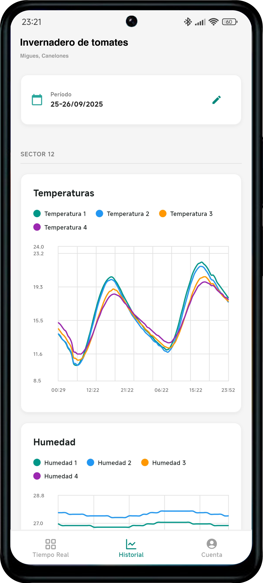 NexLab Control - Análisis Histórico