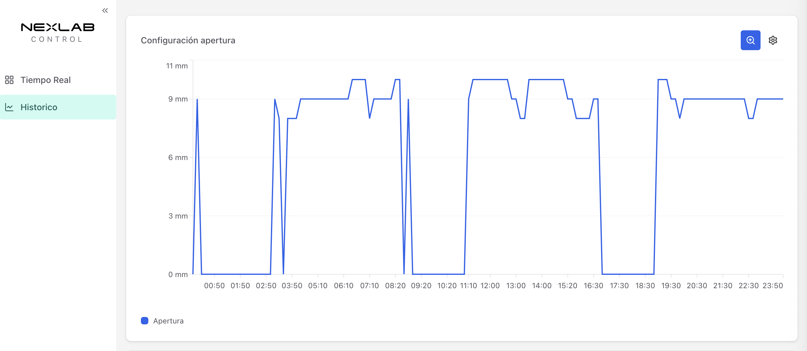 Dashboard NexLab Control mostrando posición de barra en tiempo real